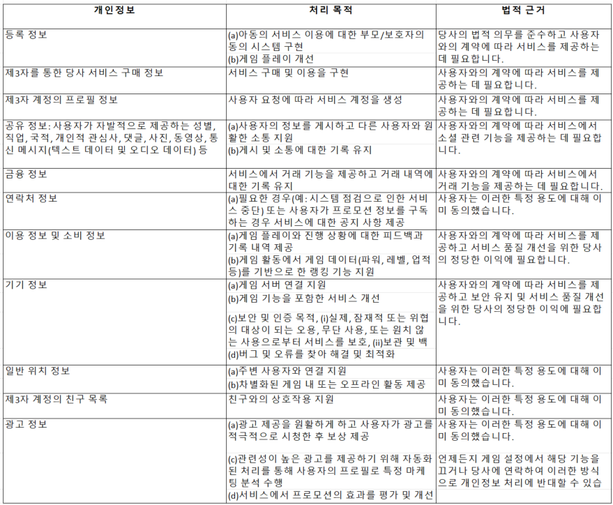 韩语개인정보를 사용하는 방법.png