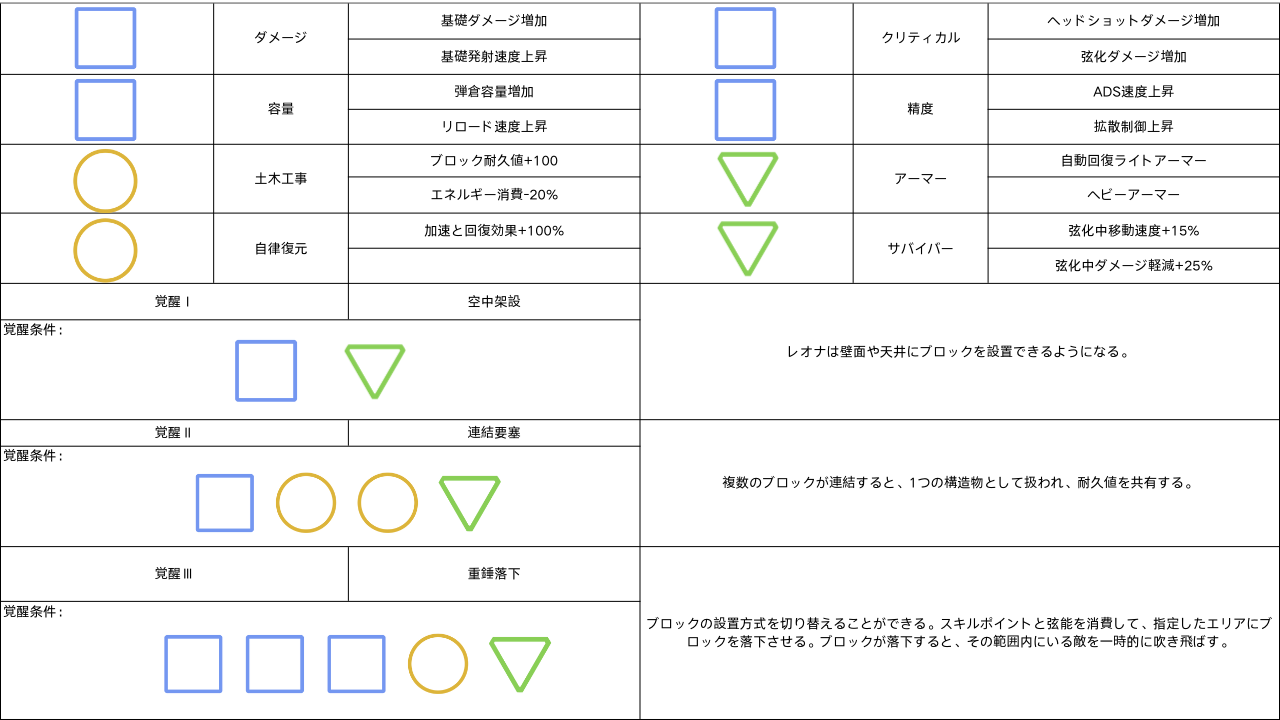 日语-弦能强化网络.png