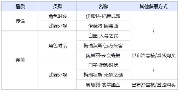 轻舞一览.png