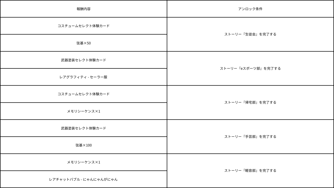 日语学园活动奖励.png
