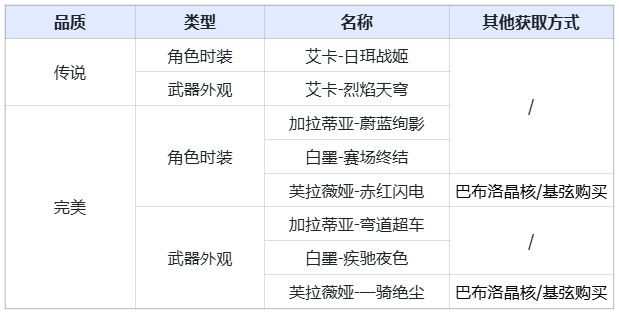 艾卡获取.png