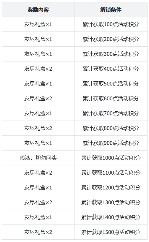 炸弹表.png