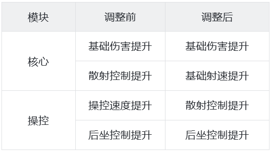 梅瑞迪斯表.png