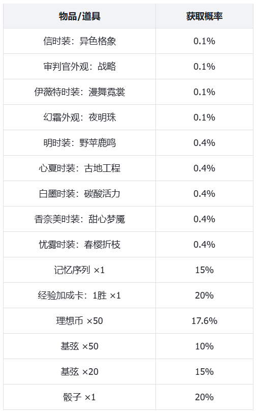 炸弹表2.png