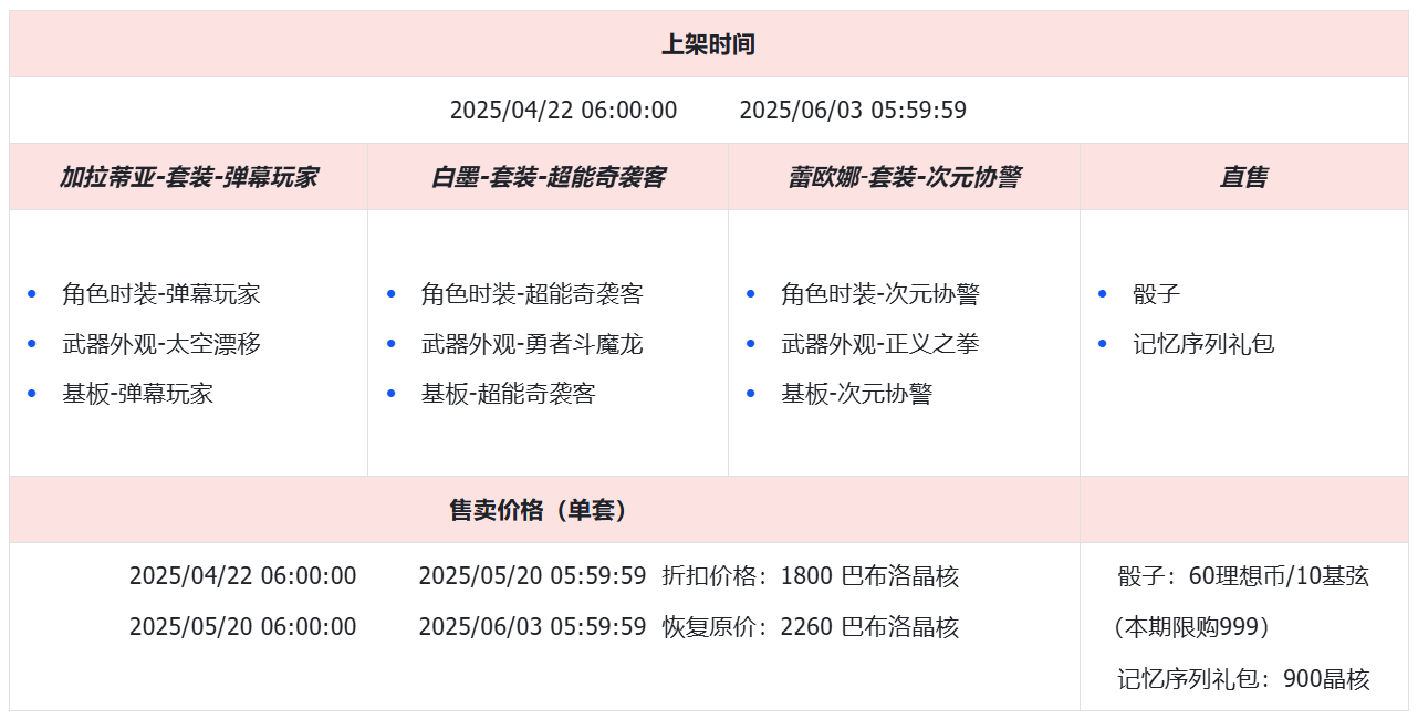 上架表.png