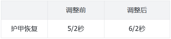 蕾欧娜调整.png