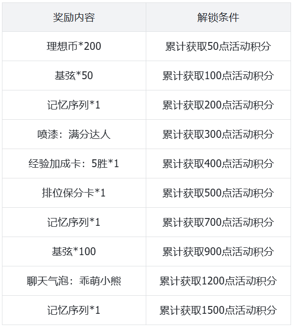 裂隙活动奖励.png