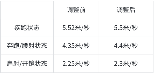 23-星绘调整.png