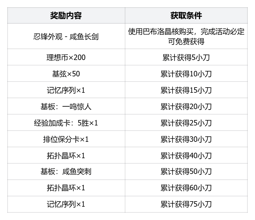67-咸鱼活动奖励.png