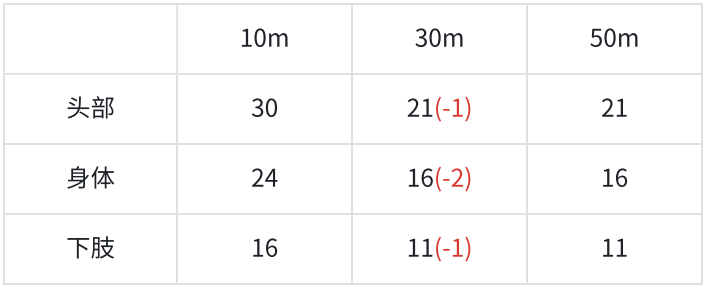 40-玛拉调整1.png