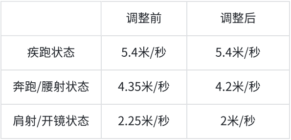 63-蕾欧娜调整.png