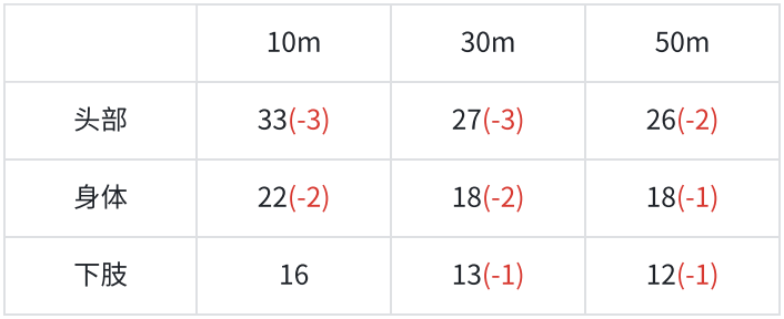 37-珐格兰丝调整1.png