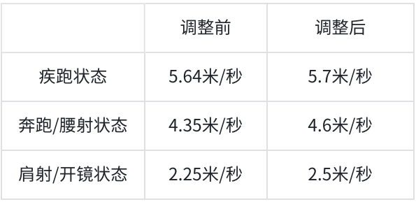 35-艾卡调整.png