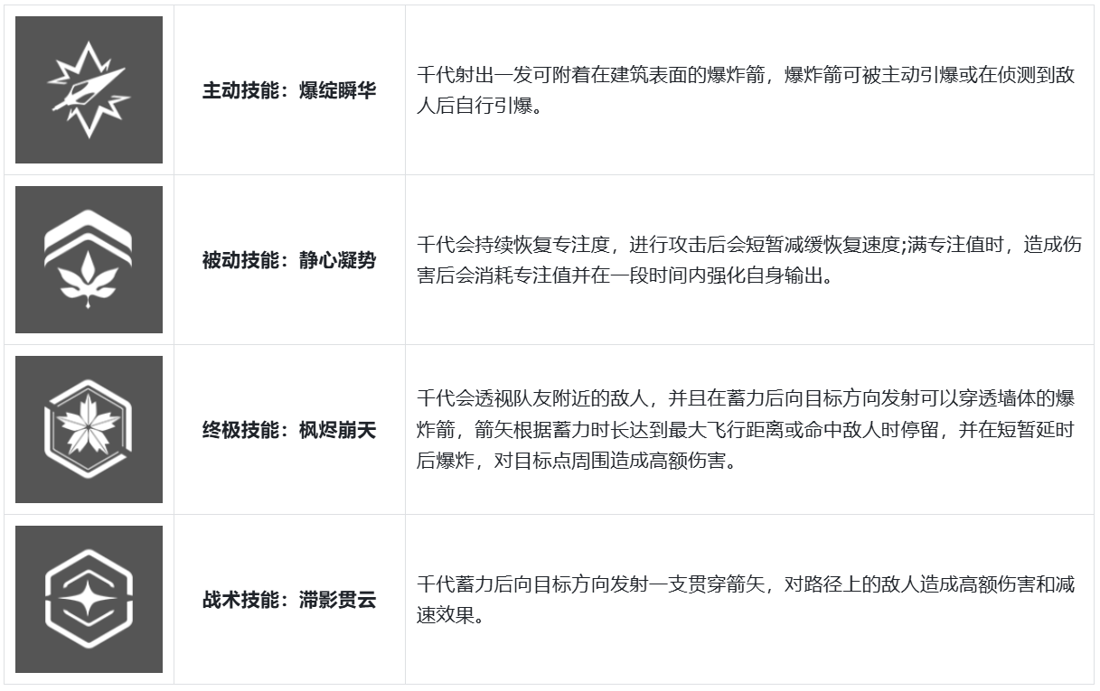 3-千代技能.png
