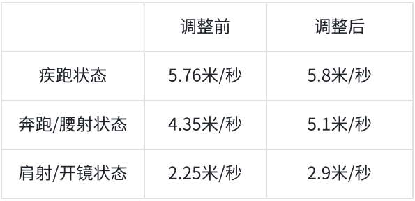 56-芙拉薇娅调整2.png