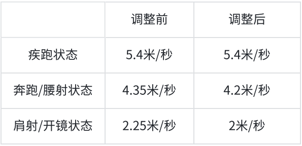 27-奥黛丽调整.png