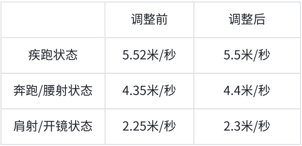 47-拉薇调整.png