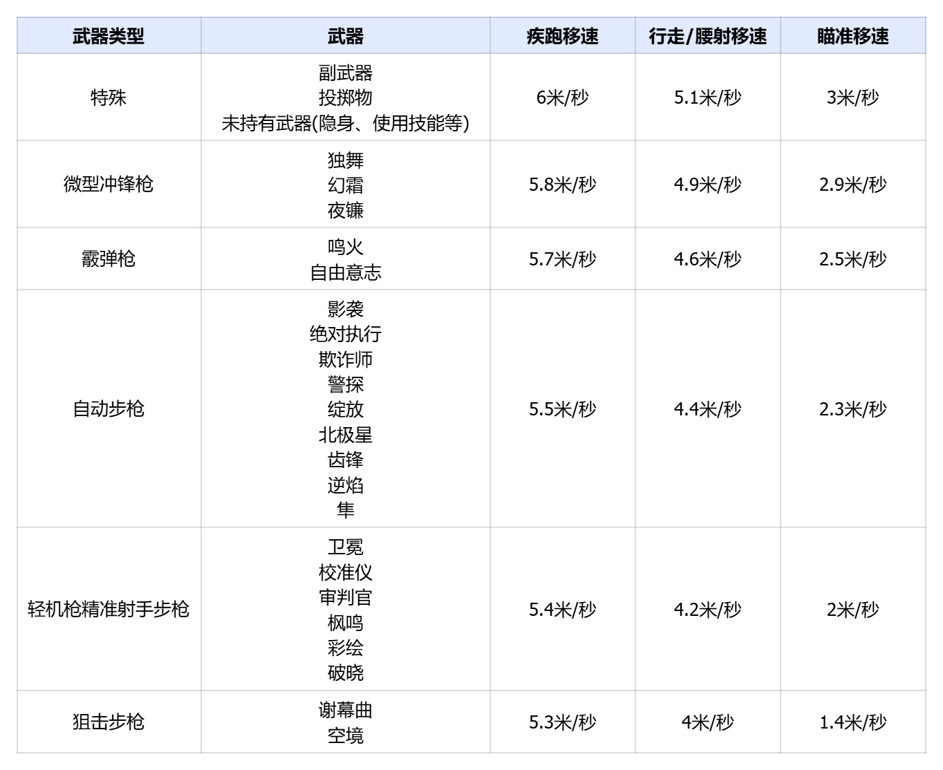 19-移动速度调整.png