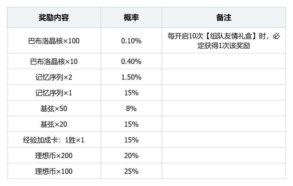 71-回流活动奖励.png
