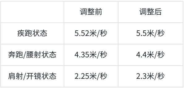38-珐格兰丝调整2.png