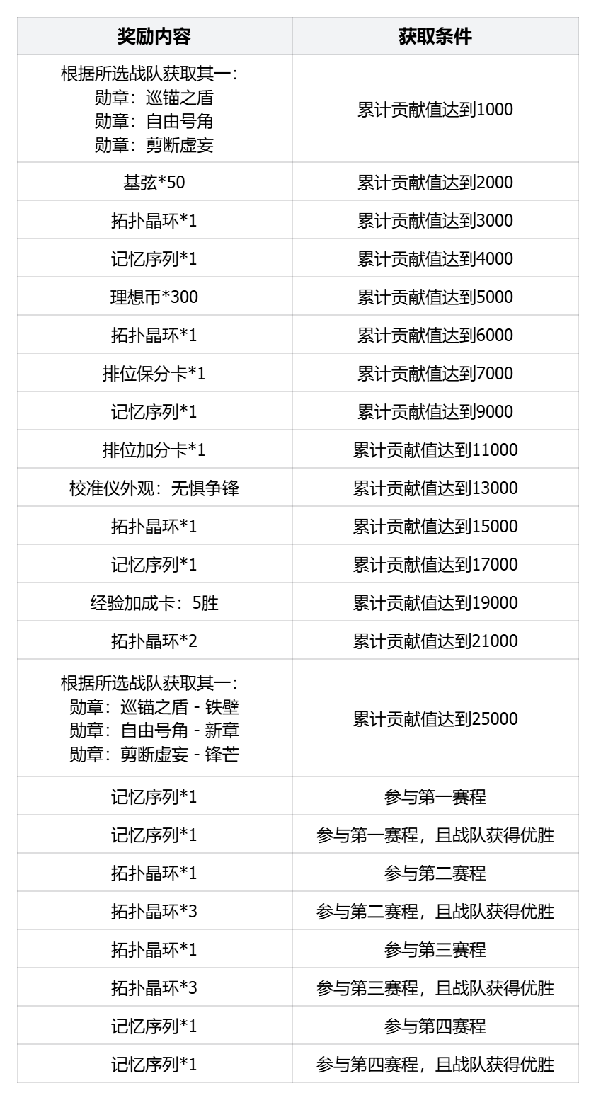 73-2-阵营活动奖励.png