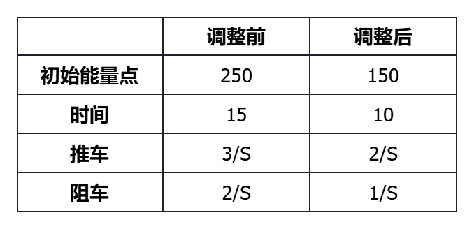 24-推车能量点.png