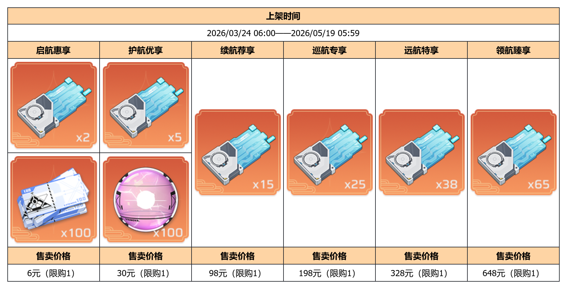 31【限定礼遇 】.png