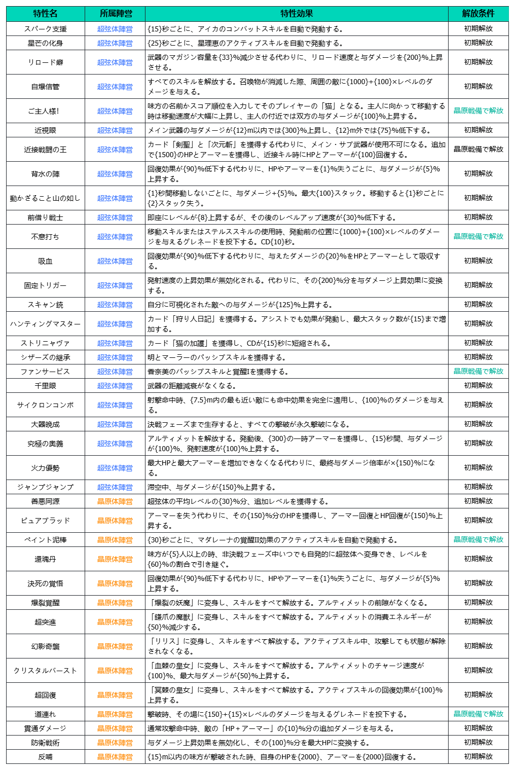 58921f64-8c43-46c4-9920-
